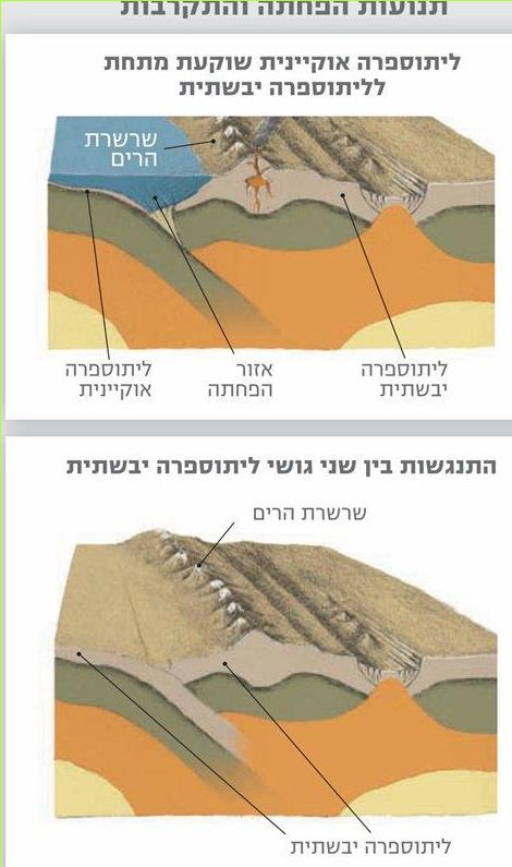 התקרבות והפחתה